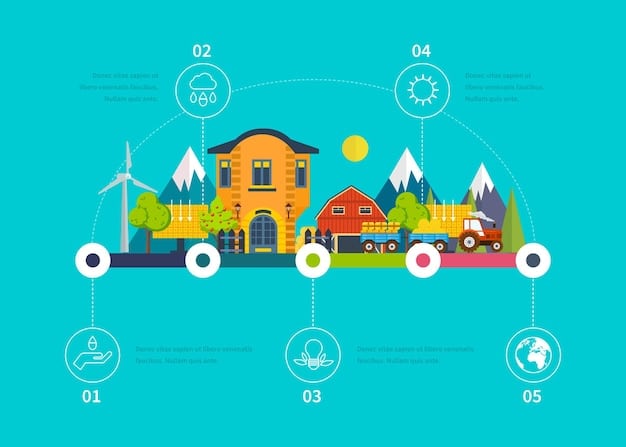 A detailed infographic illustrating the various components of a household's carbon footprint, including energy consumption, transportation, diet, and waste generation. The infographic highlights areas where individuals can make impactful changes to reduce their footprint.