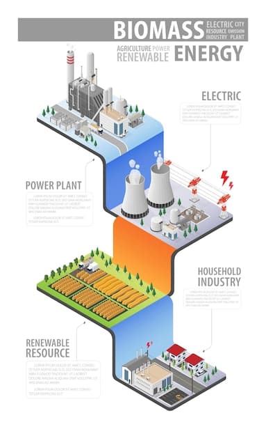 A detailed diagram illustrating the pre-combustion carbon capture process in a power plant. The diagram shows the separation of carbon dioxide from the fuel source before combustion, with labeled components and flowcharts.