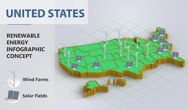 A graph showing the projected growth in renewable energy jobs in the US from 2023 to 2030, broken down by sector (solar, wind, hydro, etc.).