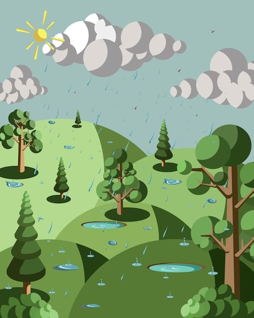 An illustration showing the water cycle in a healthy forest ecosystem, with trees absorbing rainwater, releasing it through transpiration, and contributing to groundwater recharge, compared to a deforested area with increased runoff, soil erosion, and reduced water availability.