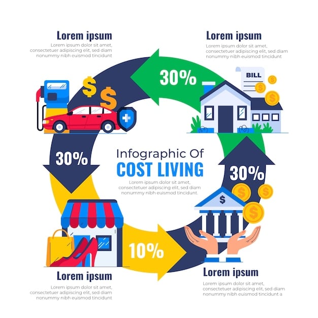 A detailed infographic explaining the flow of the 2025 EV tax credit from buyer to dealership to IRS, with arrows and icons representing different stages like vehicle selection, verification, and point-of-sale discount.